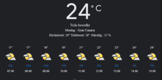 Gran Canaria Wetter, Montag, 21. April 2025: Ihr detaillierter Tagesüberblick