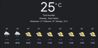 Gran Canaria Wetter, Dienstag, 22. April 2025: Ihr detaillierter Tagesüberblick