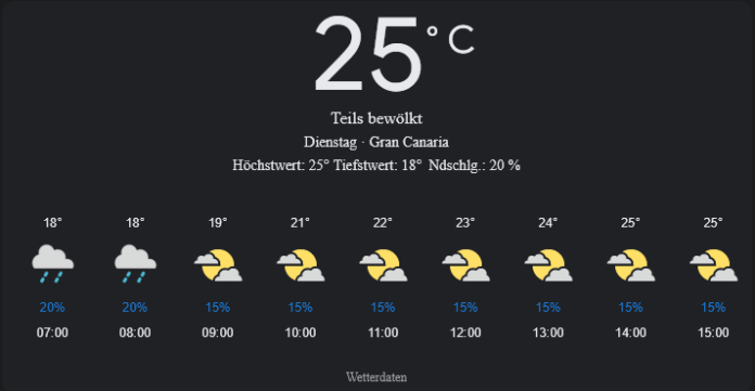 Gran Canaria Wetter, Dienstag, 22. April 2025: Ihr detaillierter Tagesüberblick