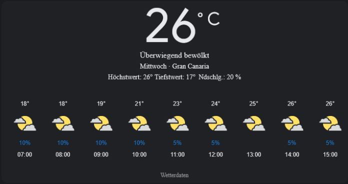 Gran Canaria Wetter, Mittwoch, 23. April 2025: Ihr detaillierter Tagesüberblick