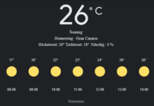 Gran Canaria Wetter, Donnerstag, 24. April 2025: Ihr detaillierter Tagesüberblick