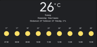 Gran Canaria Wetter, Donnerstag, 24. April 2025: Ihr detaillierter Tagesüberblick