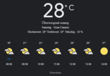 Gran Canaria Wetter, Samstag, 26. April 2025: Ihr detaillierter Tagesüberblick