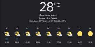 Gran Canaria Wetter, Samstag, 26. April 2025: Ihr detaillierter Tagesüberblick