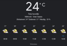 Gran Canaria Wetter, Mittwoch, 30. April 2025: Ihr detaillierter Tagesüberblick
