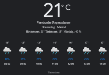 Madrid Wetter morgen, Donnerstag, 1. Mai 2025: Ihr detaillierter Tagesüberblick