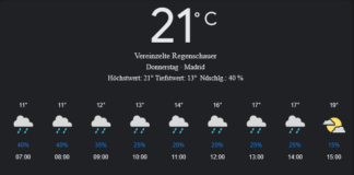 Madrid Wetter morgen, Donnerstag, 1. Mai 2025: Ihr detaillierter Tagesüberblick