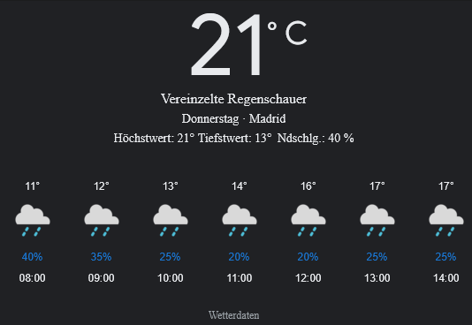 Madrid Wetter morgen, Donnerstag, 1. Mai 2025: Ihr detaillierter Tagesüberblick