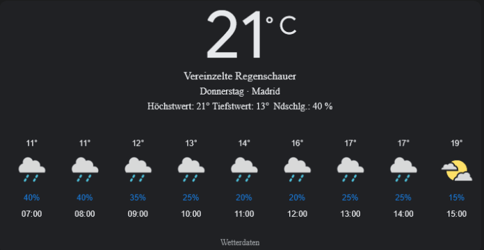 Madrid Wetter morgen, Donnerstag, 1. Mai 2025: Ihr detaillierter Tagesüberblick