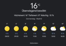 Madrid Wetter, Donnerstag, 17. April 2025: Ihr umfassender Tagesüberblick