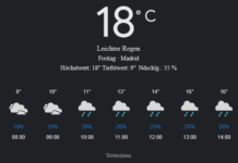 Madrid Wetter, Freitag, 18. April 2025: Ihr detaillierter Tagesüberblick