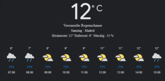 Madrid Wetter, Samstag, 19. April 2025: Ihr detaillierter Tagesüberblick