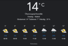 Madrid Wetter, Sonntag, 20. April 2025: Ihr detaillierter Tagesüberblick