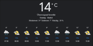 Madrid Wetter, Sonntag, 20. April 2025: Ihr detaillierter Tagesüberblick