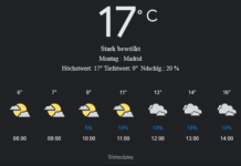 Madrid Wetter, Montag, 21. April 2025: Ihr detaillierter Tagesüberblick