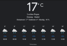 Madrid Wetter, Dienstag, 22. April 2025: Ihr detaillierter Tagesüberblick