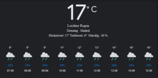Madrid Wetter, Dienstag, 22. April 2025: Ihr detaillierter Tagesüberblick