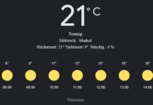 Madrid Wetter, Mittwoch, 23. April 2025: Ihr detaillierter Tagesüberblick