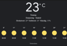 Madrid Wetter, Donnerstag, 24. April 2025: Ihr detaillierter Tagesüberblick