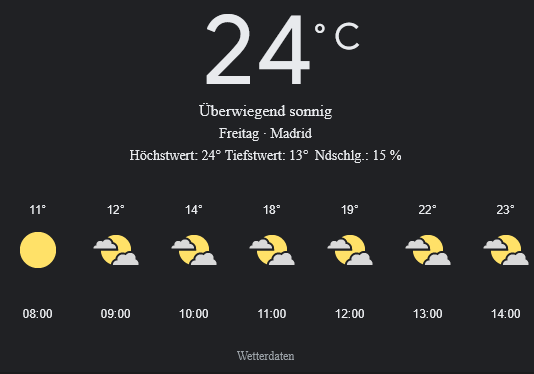 Madrid Wetter, Freitag, 25. April 2025: Ihr detaillierter Tagesüberblick