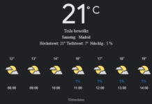 Madrid Wetter, Samstag, 26. April 2025: Ihr detaillierter Tagesüberblick