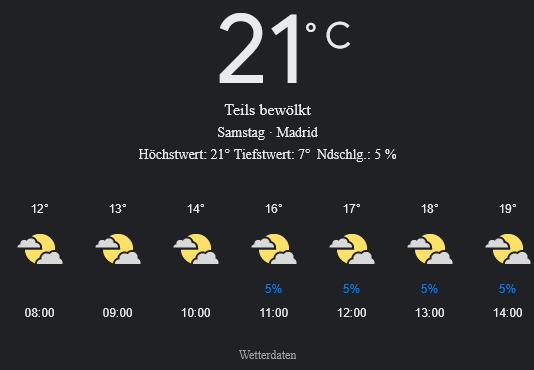Madrid Wetter, Samstag, 26. April 2025: Ihr detaillierter Tagesüberblick