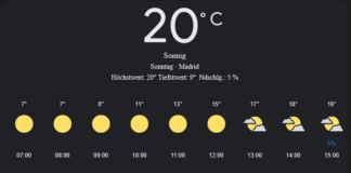 Madrid Wetter, Sonntag, 27. April 2025: Ihr detaillierter Tagesüberblick