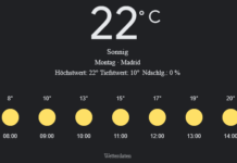 Madrid Wetter, Montag, 28. April 2025: Ihr detaillierter Tagesüberblick