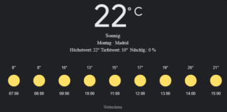 Madrid Wetter, Montag, 28. April 2025: Ihr detaillierter Tagesüberblick