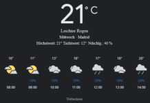 Madrid Wetter, Mittwoch, 30. April 2025: Ihr detaillierter Tagesüberblick