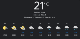 Madrid Wetter, Mittwoch, 30. April 2025: Ihr detaillierter Tagesüberblick