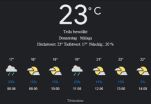 Málaga Wetter, Donnerstag, 1. Mai 2025: Ihr detaillierter Tagesüberblick