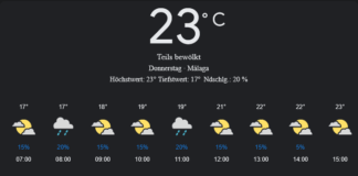 Málaga Wetter, Donnerstag, 1. Mai 2025: Ihr detaillierter Tagesüberblick