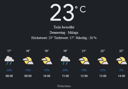 Málaga Wetter, Donnerstag, 1. Mai 2025: Ihr detaillierter Tagesüberblick