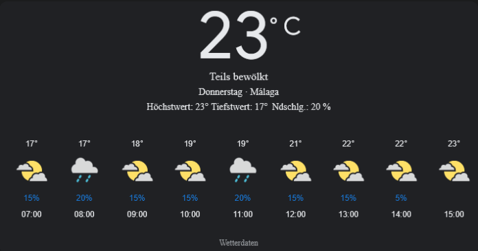 Málaga Wetter, Donnerstag, 1. Mai 2025: Ihr detaillierter Tagesüberblick