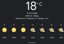 Málaga Wetter morgen, 16. April 2025: Sonniger Start, milder Tag mit angenehmer Brise