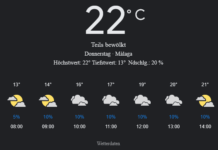Málaga Wetter, Donnerstag, 17. April 2025: Ihr detaillierter Tagesüberblick