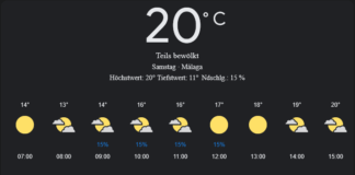 Málaga Wetter, Samstag, 19. April 2025: Ihr detaillierter Tagesüberblick