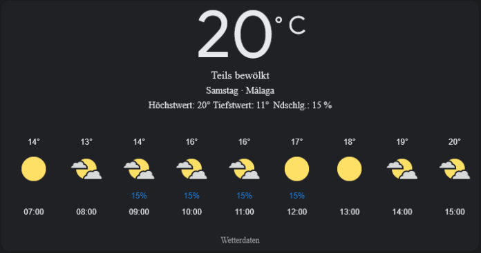 Málaga Wetter, Samstag, 19. April 2025: Ihr detaillierter Tagesüberblick