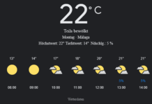 Málaga Wetter, Montag, 21. April 2025: Ihr detaillierter Tagesüberblick