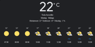 Málaga Wetter, Montag, 21. April 2025: Ihr detaillierter Tagesüberblick