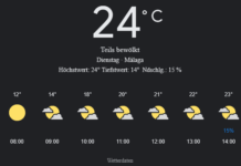Málaga Wetter, Dienstag, 22. April 2025: Ihr detaillierter Tagesüberblick