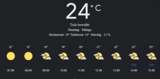 Málaga Wetter, Dienstag, 22. April 2025: Ihr detaillierter Tagesüberblick