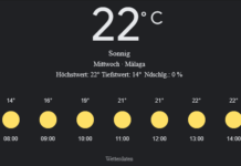 Málaga Wetter, Mittwoch, 23. April 2025: Ihr detaillierter Tagesüberblick