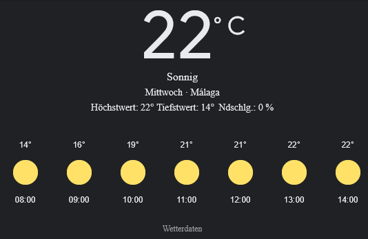 Málaga Wetter, Mittwoch, 23. April 2025: Ihr detaillierter Tagesüberblick