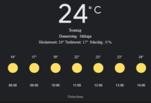 Málaga Wetter, Donnerstag, 24. April 2025: Ihr detaillierter Tagesüberblick