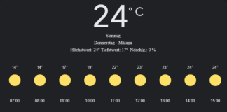 Málaga Wetter, Donnerstag, 24. April 2025: Ihr detaillierter Tagesüberblick