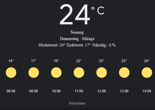 Málaga Wetter, Donnerstag, 24. April 2025: Ihr detaillierter Tagesüberblick
