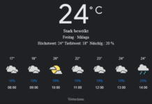 Málaga Wetter, Freitag, 25. April 2025: Ihr detaillierter Tagesüberblick