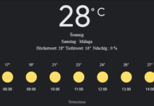 Málaga Wetter, Samstag, 26. April 2025: Ihr detaillierter Tagesüberblick